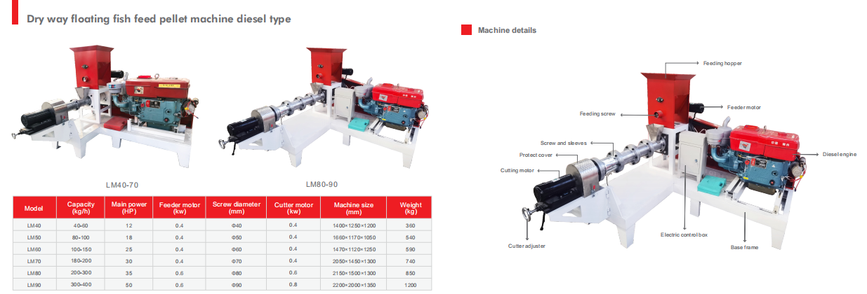 Diesel engine fish feed extruder