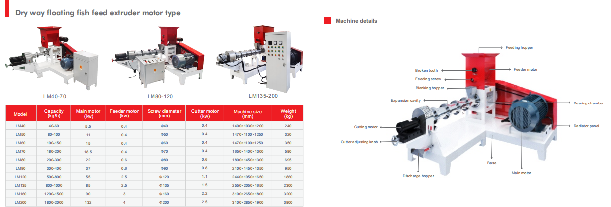 electric fish feed extruder