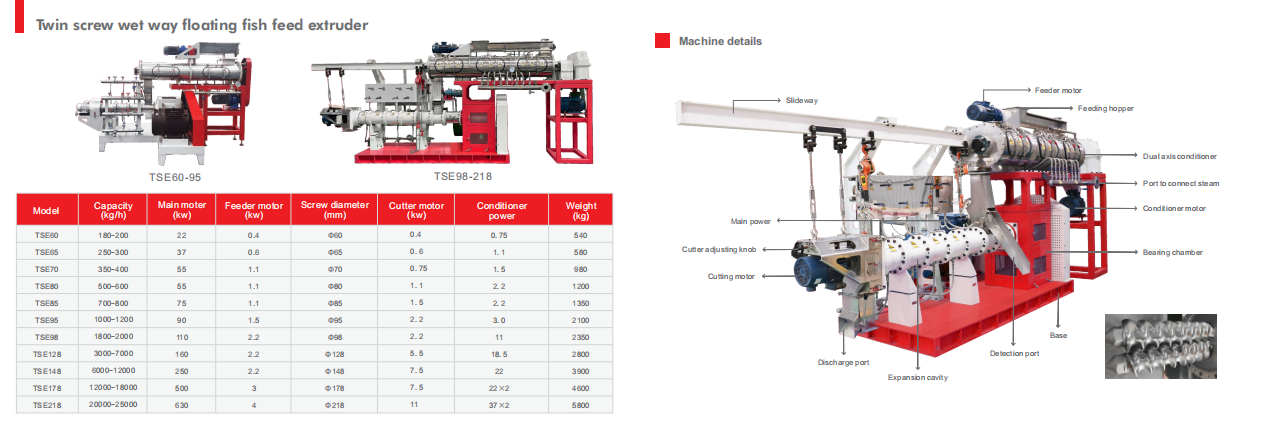 two screw fish feed extruder