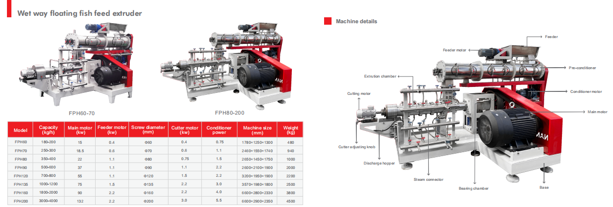 wet way fish feed extruder