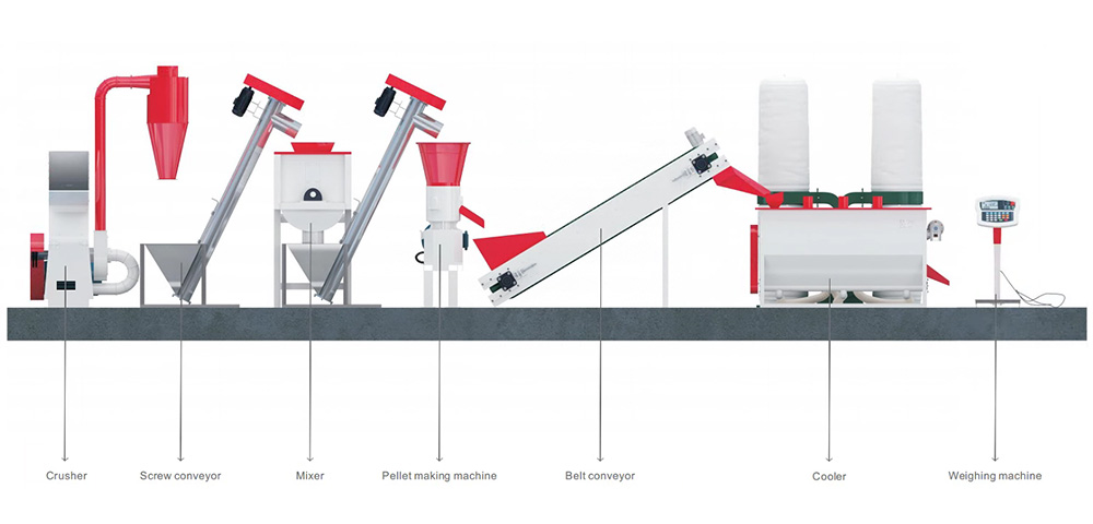 poultry feed production line