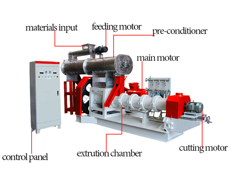 180-4000kg/h Wet Way Floating Fish Feed Extruder Machine